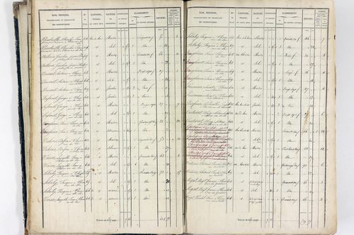 Thiers - P 12574/1      Section E