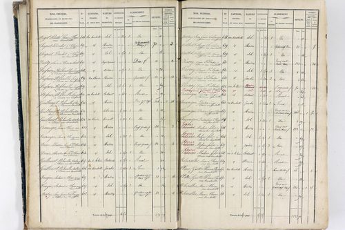 Thiers - P 12574/1      Section E