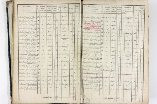 Thiers - P 12574/1      Section E