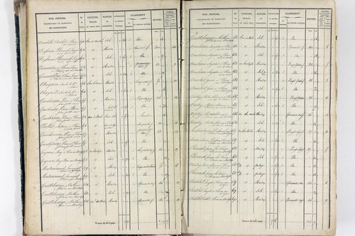Thiers - P 12574/1      Section E