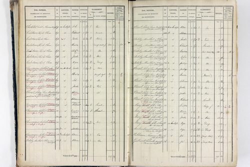 Thiers - P 12574/1      Section E