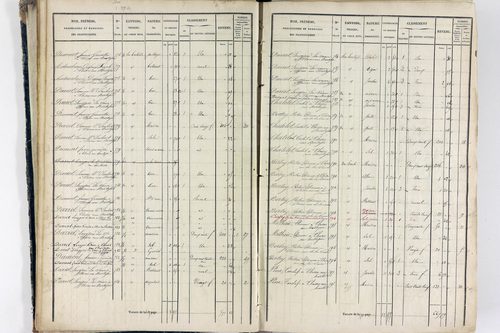 Thiers - P 12574/1      Section E