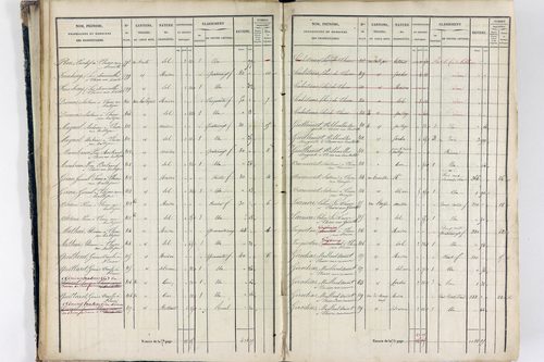 Thiers - P 12574/1      Section E