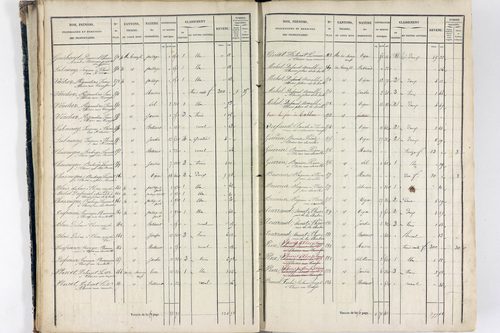 Thiers - P 12574/1      Section E