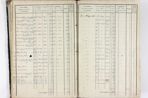 Thiers - P 12574/1      Section E