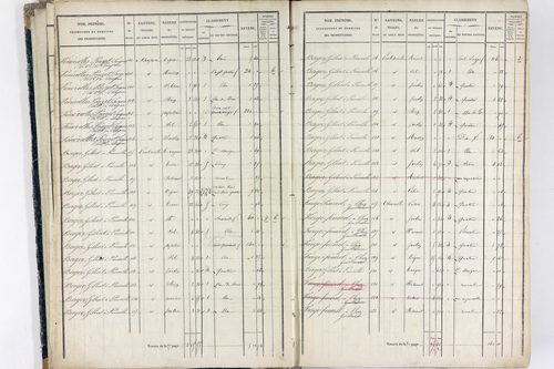 Thiers - P 12574/1      Section E