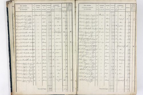 Thiers - P 12574/1      Section E