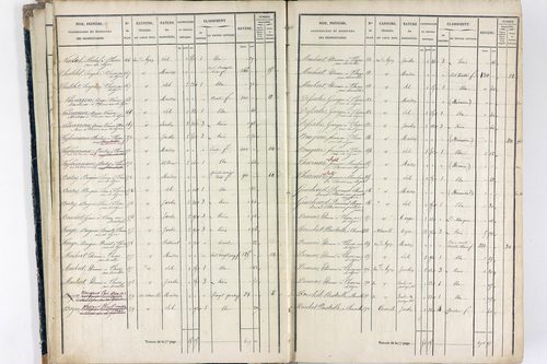 Thiers - P 12574/1      Section E