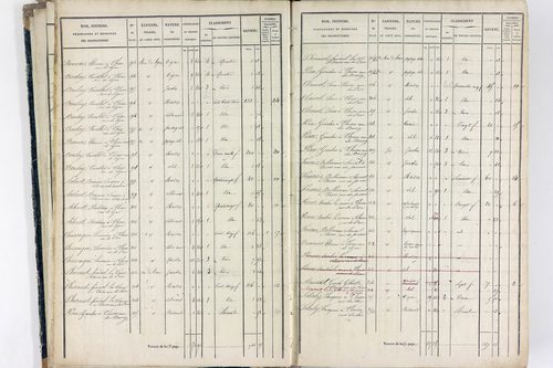 Thiers - P 12574/1      Section E