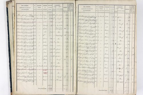 Thiers - P 12574/1      Section E