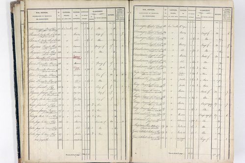 Thiers - P 12574/1      Section E