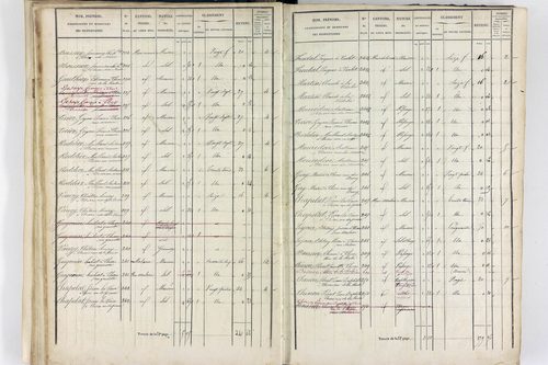 Thiers - P 12574/2      Section F