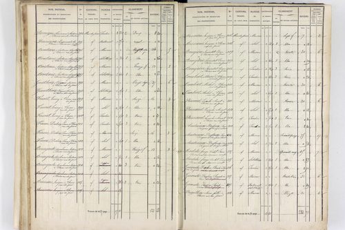 Thiers - P 12574/2      Section F