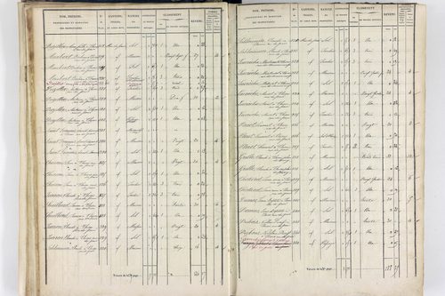 Thiers - P 12574/2      Section F