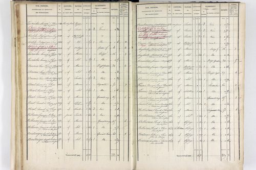 Thiers - P 12574/2      Section F