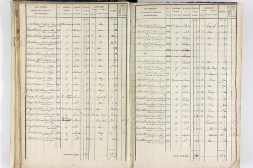 Thiers - P 12574/2      Section F