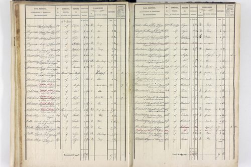Thiers - P 12574/2      Section F