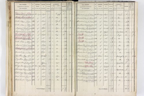 Thiers - P 12574/2      Section F