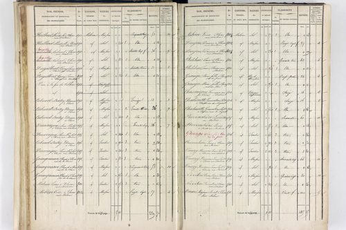 Thiers - P 12574/2      Section F