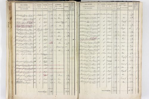 Thiers - P 12574/2      Section F