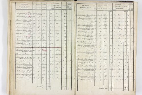 Thiers - P 12574/2      Section F