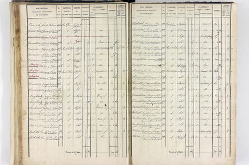 Thiers - P 12574/2      Section F
