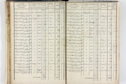Thiers - P 12574/2      Section F