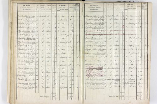 Thiers - P 12574/2      Section F
