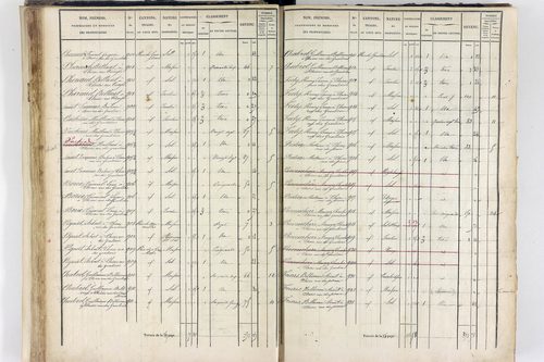 Thiers - P 12574/2      Section F