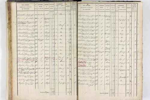 Thiers - P 12574/2      Section F