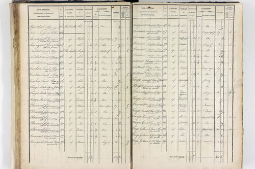 Thiers - P 12574/2      Section F