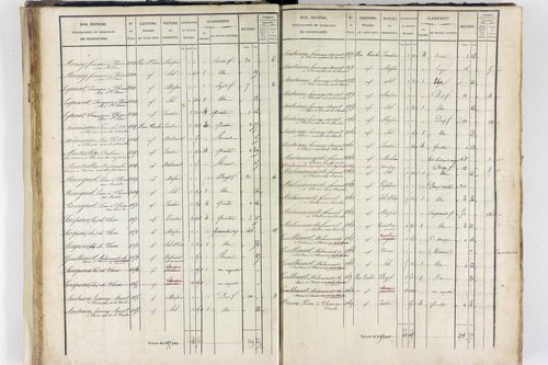 Thiers - P 12574/2      Section F