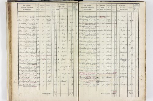 Thiers - P 12574/2      Section F