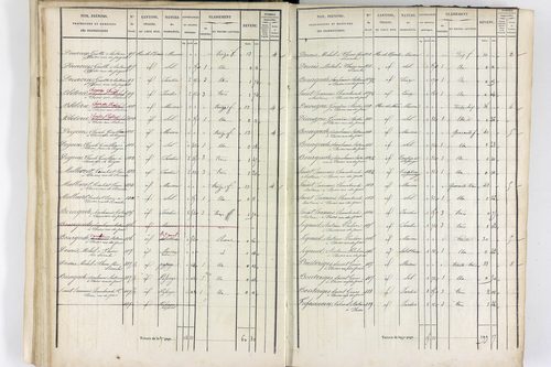 Thiers - P 12574/2      Section F
