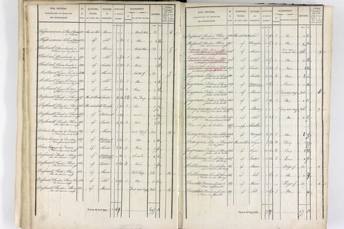 Thiers - P 12574/2      Section F