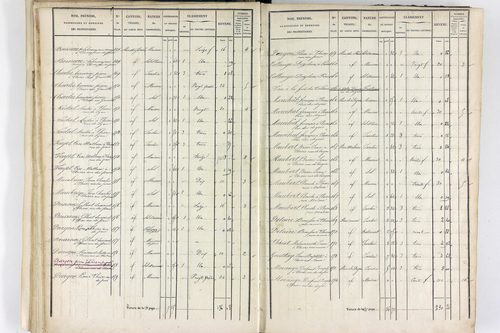 Thiers - P 12574/2      Section F