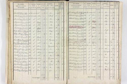 Thiers - P 12574/2      Section F