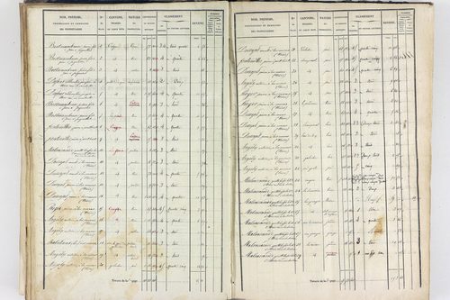 Thiers - P 12574/3      Section G