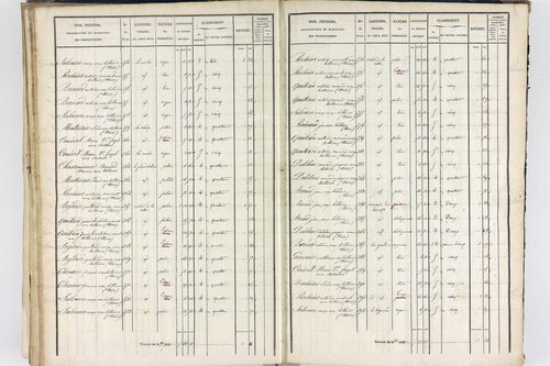 Thiers - P 12574/3      Section G