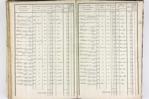 Thiers - P 12574/3      Section G