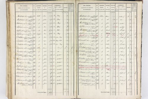Thiers - P 12574/3      Section G