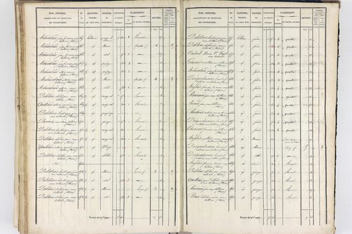 Thiers - P 12574/3      Section G