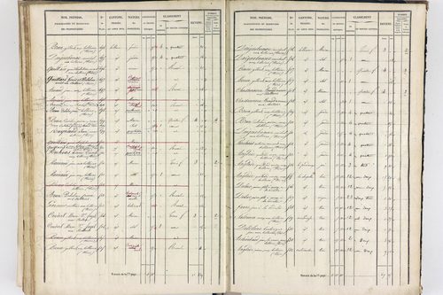 Thiers - P 12574/3      Section G