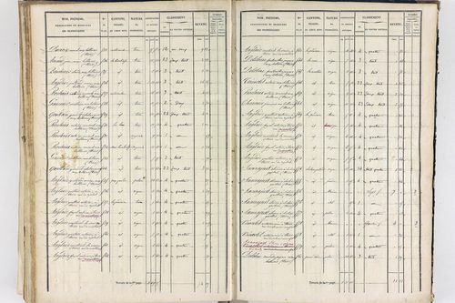 Thiers - P 12574/3      Section G