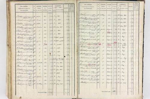 Thiers - P 12574/3      Section G