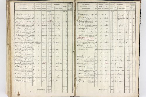 Thiers - P 12574/3      Section G
