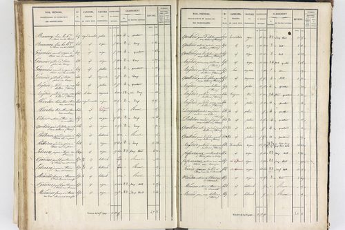 Thiers - P 12574/3      Section G