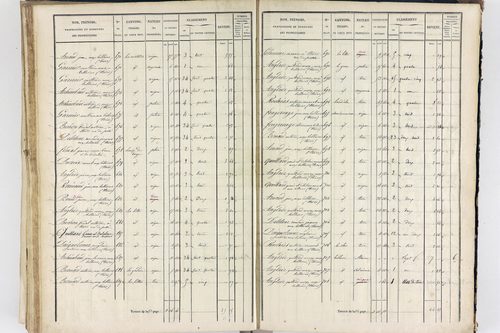 Thiers - P 12574/3      Section G