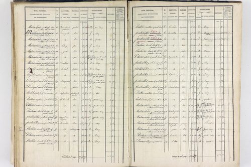 Thiers - P 12574/3      Section G