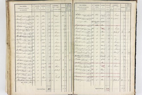 Thiers - P 12574/3      Section G